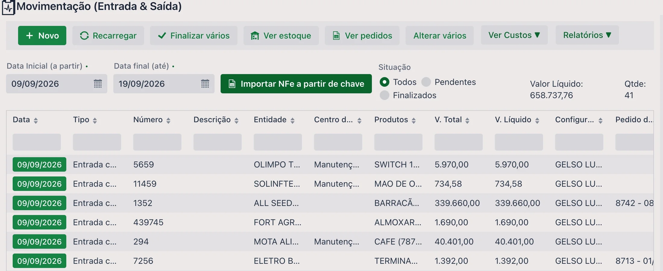 Listagem da tela Movimentação (Entrada & Saída): botões Novo, Recarregar, Finalizar vários, Ver estoque, Ver pedidos, Alterar vários, Ver Custos ▼ e Relatórios ▼; filtros Data Inicial (a partir) e Data final (até), botão Importar NFe a partir de chave, filtro Situação (Todos, Pendentes, Finalizados) e os totalizadores Valor Líquido e Qtde; grade com Data, Tipo, Número, Descrição, Entidade, Centro de Custo, Produtos, V. Total, V. Líquido, Configuração fiscal e Pedido de compra.